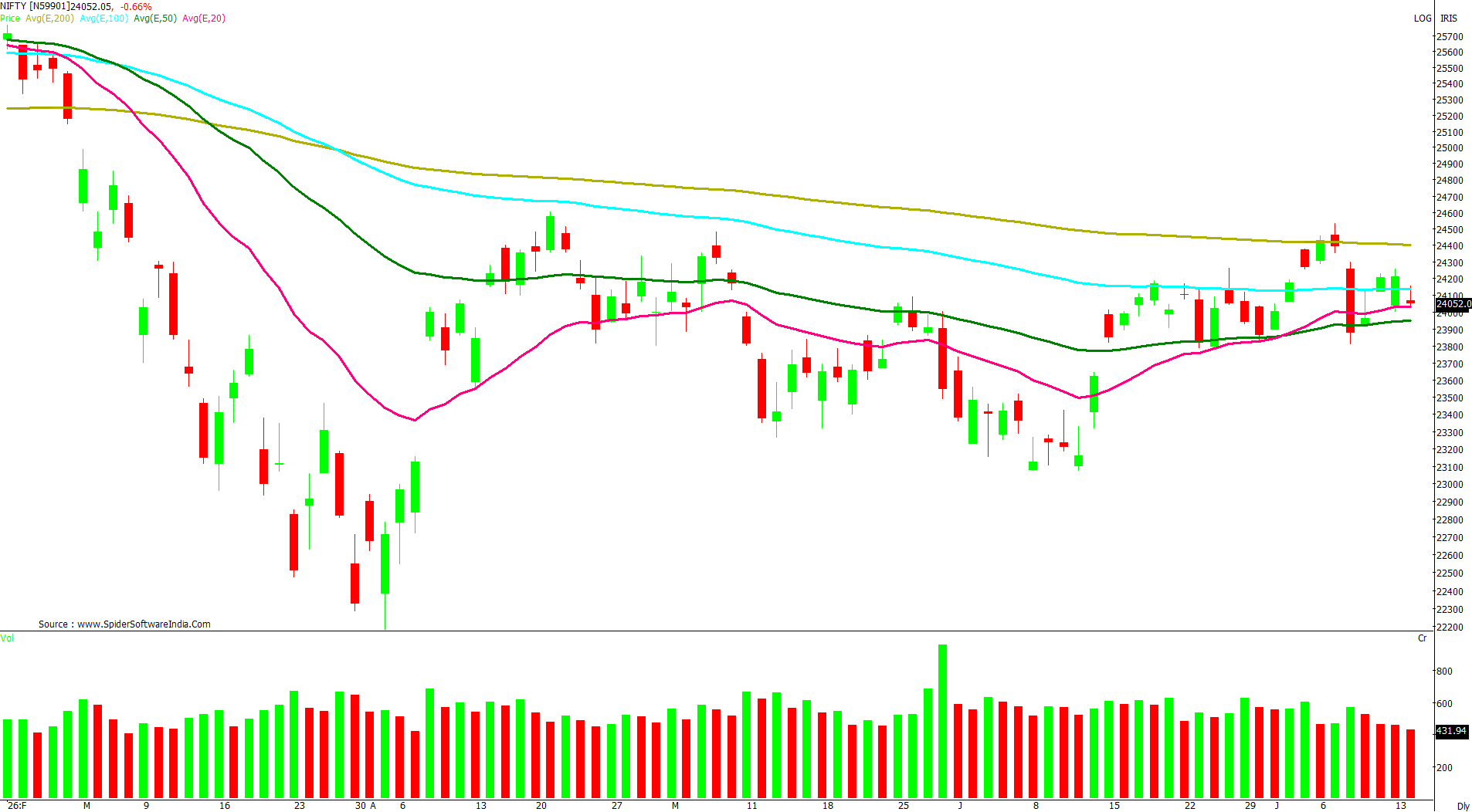 Manas Jaiswal Research Analyst Image